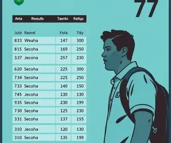 resultado da votação em João Pessoa