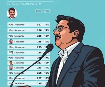 João Pessoa senadores