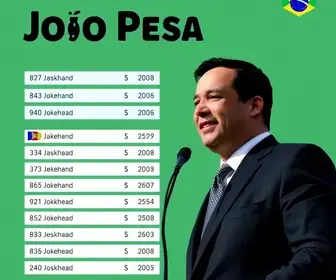 votação João Pessoa 2026