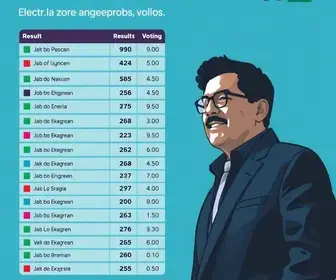 resultados das eleições 2026